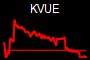 KVUE
